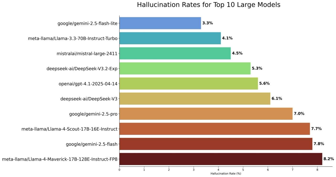 AI hallucination cases in major organizations